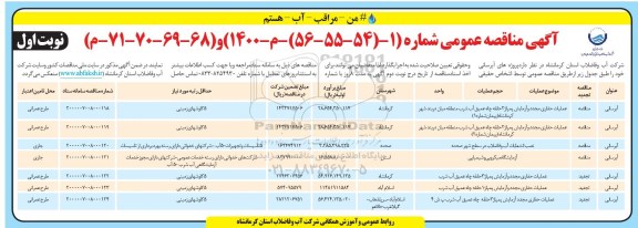 مناقصهف مناقصه عمومی پروژه های آبرسانی 