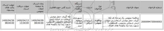 مناقصه عمومی یک مرحله ای لکه گیری، حمل وپخش آسفالت در خیابان ارتش شمالی وجنوبی، فلسطین، شهید رضا نژاد وکوچه های اطراف