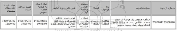 مناقصه عمومی یک مرحله ای انجام خدمات نظافتی پست ها و ادارات امور انتقال نیروی رضوی بصورت حجمی