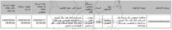 مناقصه عمومی یک مرحله ای  بازسازی اتاق ها، رنگ آمیزی ساختمان و همچنین نوسازی نمازخانه 