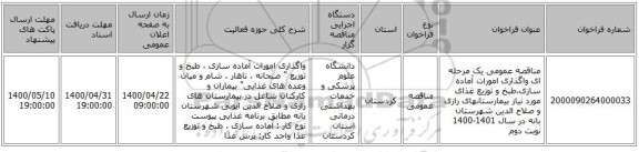 مناقصه عمومی یک مرحله ای واگذاری امورات آماده ‏سازی،طبخ و توزیع غذای مورد نیاز بیمارستانهای رازی و صلاح الدین شهرستان بانه در سال 1401-1400 نوبت دوم