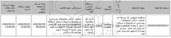 مناقصه عمومی یک مرحله ای عملیات خاکی محورهای  روستایی اسماعیلیه و جیرفت شامل 1-مطاع (قرقطوعشایری-عشایری کم حصل -عشایر موردان) 2-موتور عشایری  علی امیر