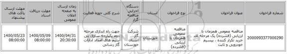 مناقصه عمومی همزمان با ارزیابی (فشرده) یک مرحله ای خرید تکرار کننده ، بیسیم خودرویی و ثابت 