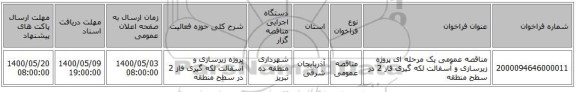 مناقصه عمومی یک مرحله ای پروژه زیرسازی و آسفالت لکه گیری فاز 2 در سطح منطقه