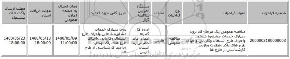 مناقصه عمومی یک مرحله ای برون سپاری خدمات مشاوره شغلی واجرای طرح اشتغال وکاریابی واحیای طرح های راکد ونظارت وبازدید کارشناسی از طرح ها 