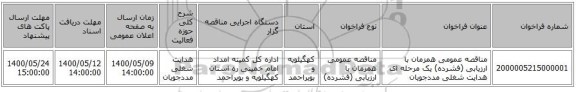 مناقصه عمومی همزمان با ارزیابی (فشرده) یک مرحله ای هدایت شغلی مددجویان  