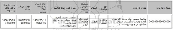 مناقصه عمومی یک مرحله ای جدول گذاری ومرمت ونگهداری جداول معابرنواحی چوبیندرومشعلدار