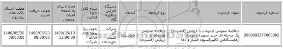 مناقصه عمومی همزمان با ارزیابی (فشرده) یک مرحله ای خرید تجهیزات مرجع آزمایشگاهی کالیبراسیون فشار و دما 