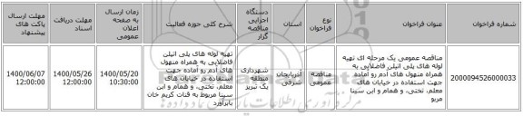 مناقصه عمومی یک مرحله ای تهیه لوله های پلی اتیلن فاضلابی به همراه منهول های آدم رو آماده جهت استفاده در خیابان های معلم، تختی، و همام و ابن سینا  مربو