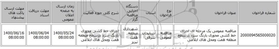 مناقصه عمومی یک مرحله ای اجرای خط کشی محوری بارنگ سرد درسطح منطقه هفت ومحل های ابلاغی 