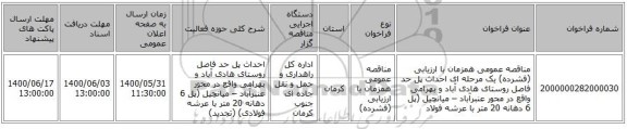 مناقصه عمومی همزمان با ارزیابی (فشرده) یک مرحله ای احداث پل حد فاصل روستای هادی آباد و بهرامی واقع در محور عنبرآباد – میانچیل (پل 6 دهانه 20 متر با عرشه فولاد