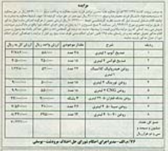 مزایده , مزایده ضد یخ آنوپ 1 لیتری 48 عدد