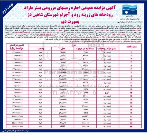 آگهی مزایده عمومی, آگهی مزایده عمومی اجاره زمینهای مزروعی - نوبت دوم 