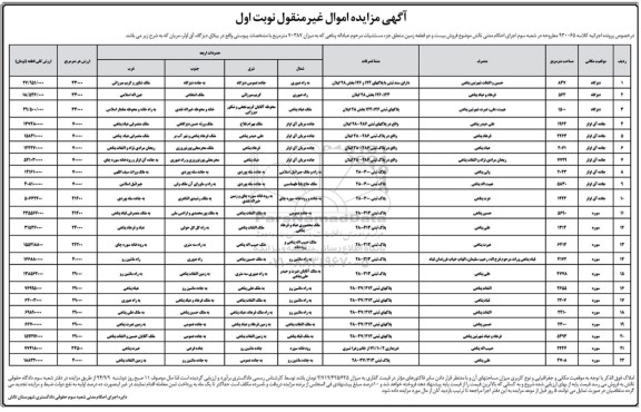 مزایده,نوبت اول فروش 22 قطعه زمین میزان 70387متر