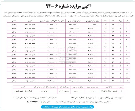 مزایده,واگذاری قطعات کاربری صنایع نیمه مزاحم