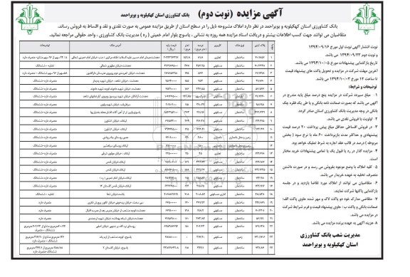 مزایده, فروش املاک در سطح استان به تعداد 24 قطعه نوبت دوم