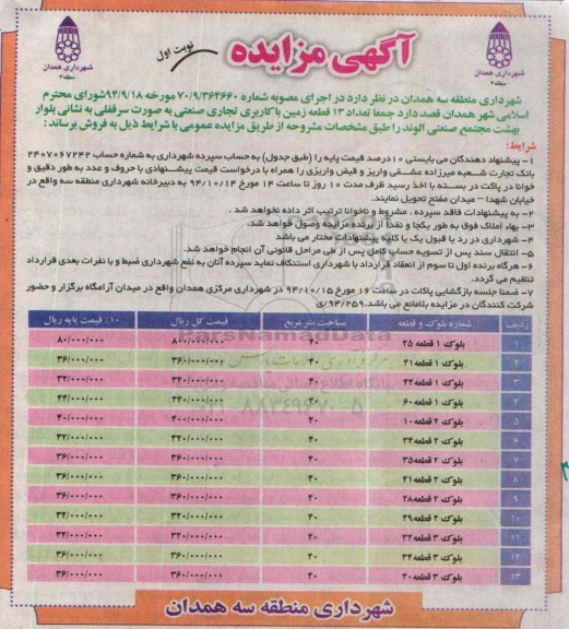 مزایده,مزایده فروش تعداد 13 قطعه زمین کاربری تجاری صنعتی بصورت سرقفلی 