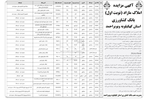 مزایده, فروش املاک در سطح استان به تعداد 24 قطعه نوبت اول