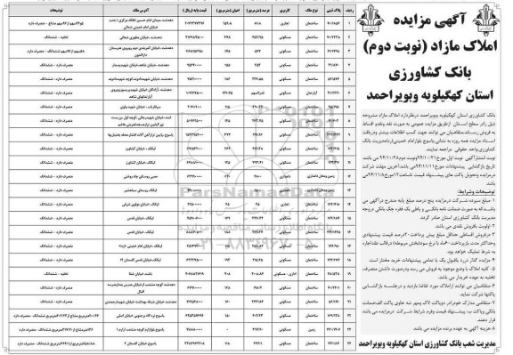 مزایده, فروش املاک در سطح استان به تعداد 24 قطعه نوبت دوم