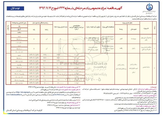 مناقصه , مناقصه مجتمع آبرسانی چهل چای