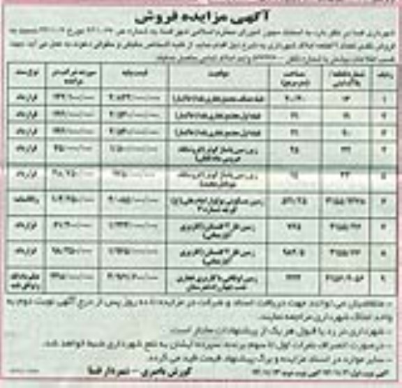 مزایده,مزایده فروش نقدی تعداد نه قطعه املاک نوبت دوم 