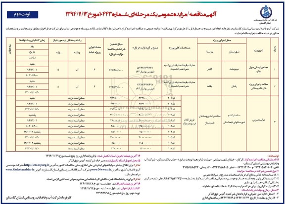 مناقصه , مناقصه مجتمع آبرسانی چهل چای - نوبت دوم