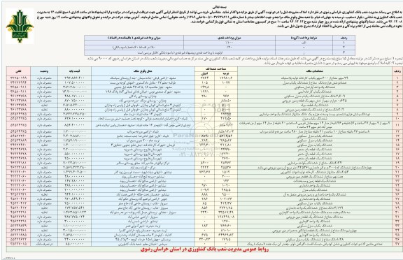 مزایده, مزایده واگذاری 36 ردیف ملک و تعدادی ماشین آلات و ادوات کشاورزی- 94.11.24