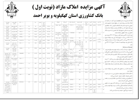 مزایده,مزایده فروش املاک مازاد بانک کشاورزی استان کهگیلویه و بویراحمد 