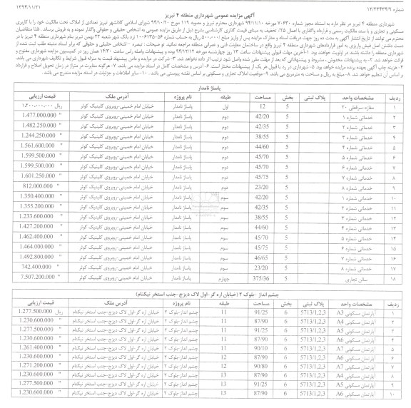 مزایده,مزایده تعدادی از املاک تحت مالکیت کاربری مسکونی و تجاری 