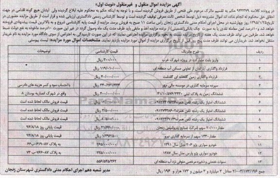 مزایده اموال منقول و غیرمنقول , مزایده اموال منقول و غیرمنقول ششدانگ زمین ، خودرو سواری پژو 206 و ...