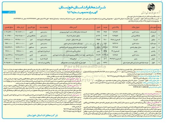 مزایده,مزایده فروش املاک مازاد بر نیاز نوبت اول 