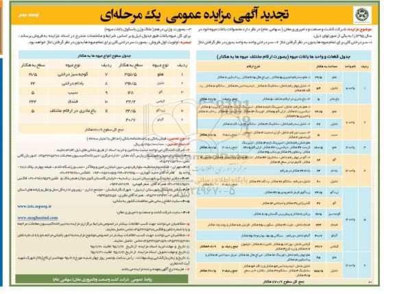 تجدید آگهی مزایده عمومی یک مرحله ای,مزایده محصولات باغات میوه خود در سال 95 - نوبت دوم 