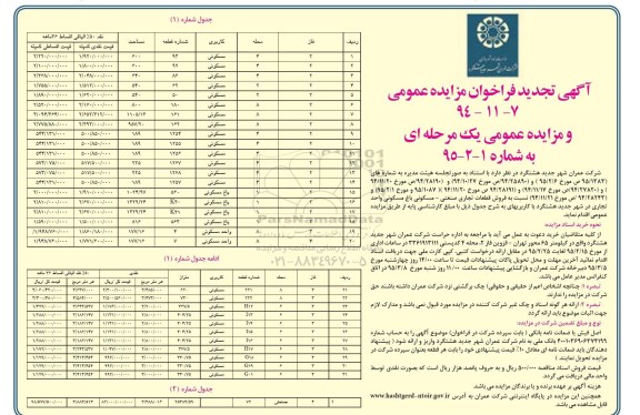 مزایده,فروش قطعات تجاری صنعتی مسکونی باغ 