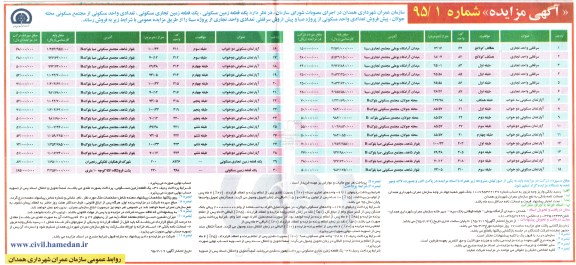 مزایده,مزایده فروش دو قطعه زمین و تعدادی واحد مسکونی و سرقفلی تعدادی واحد تجاری 