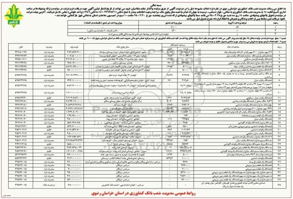 مزایده,مزایده واگذاری املاک و تعدادی ماشین آلات