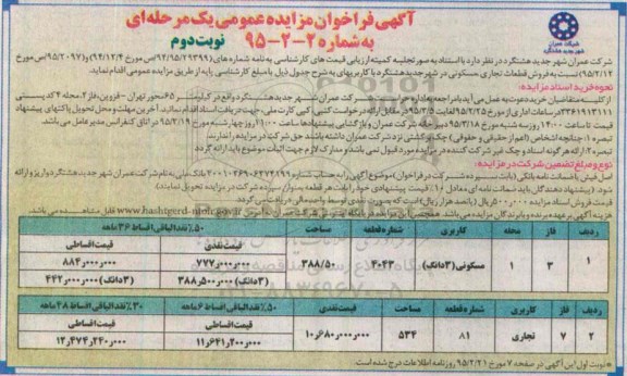 مزایده,مزایده فروش قطعات تجاری مسکونی در شهر جدید هشتگرد نوبت دوم 