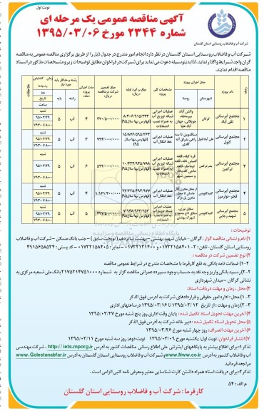 مناقصه , مناقصه مجتمع آبرسانی ترکمن  