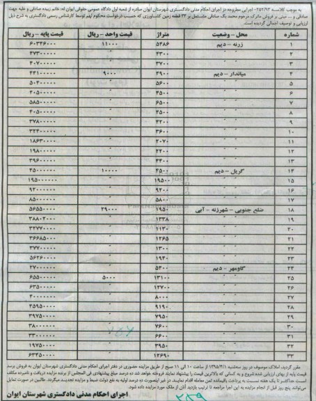 مزایده,مزایده فروش ماترک مشتمل بر 33 قطعه زمین کشاورزی 