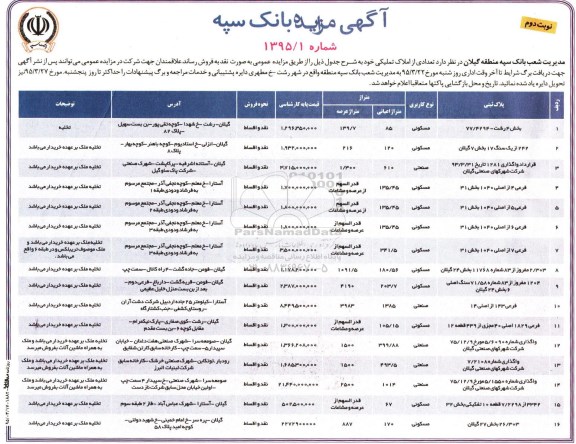 مزایده,مزایده فروش تعدادی از املاک تملیکی بانک سپه نوبت دوم 