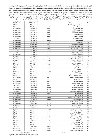 مزایده, مزایده کمک جلو 206 و سمند اورجینال....