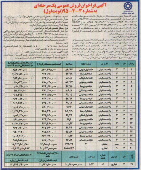 مزایده,مزایده فروش قطعات تجاری صنعتی واحد مسکونی