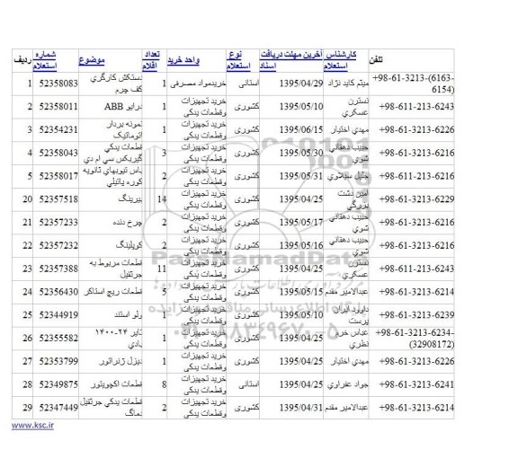 استعلام , استعلام دستکش کارگری کف چرم و ...