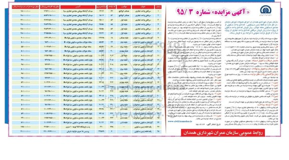 مزایده,مزایده دو قطعه زمین مسکونی.تعدادی واحد مسکونی از مجتمع محله جولان