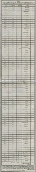 آگهی مزایده , مزایده لوازم یدکی ماشین