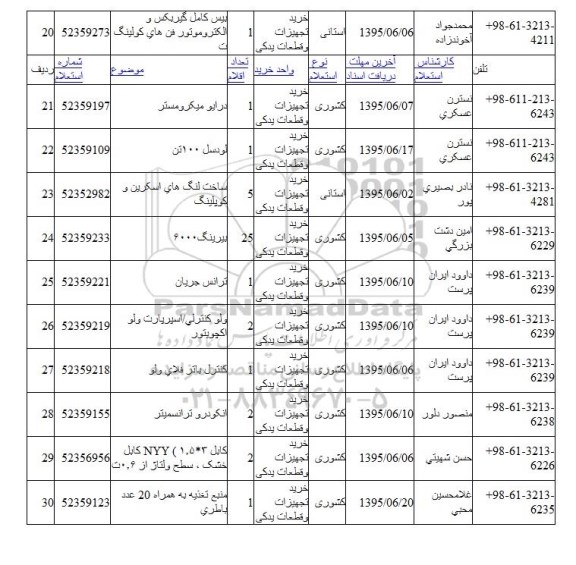 استعلام, استعلام بيس کامل گيربکس و الکتروموتور فن های کولينگ.....