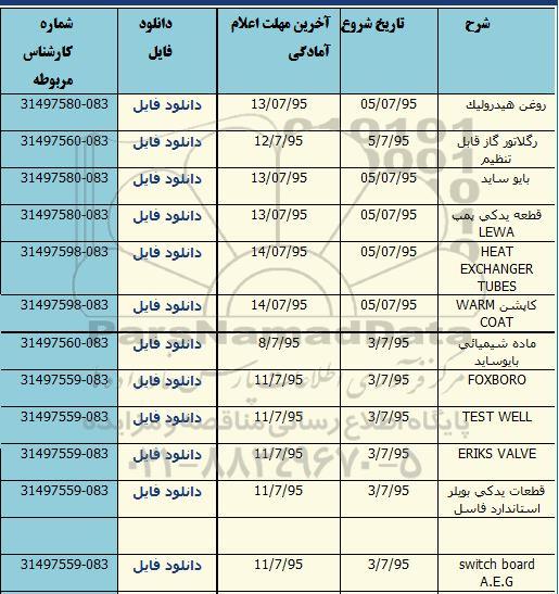 استعلام روغن هیدرولیک و.... 