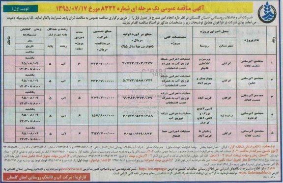 آگهی مناقصه عمومی, مناقصه مجتمع آبرسانی شصت کلاته و ...