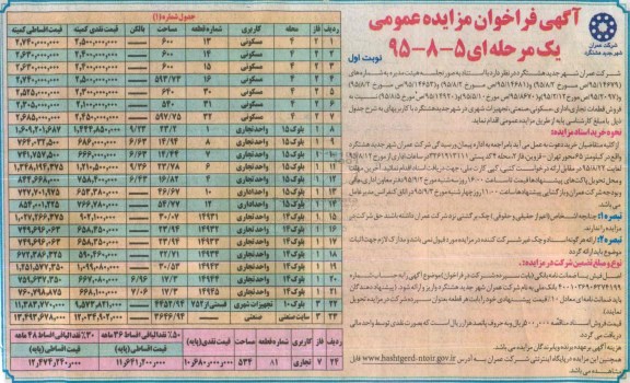 مزایده,مزایده فروش قطعات تجاری اداری مسکونی