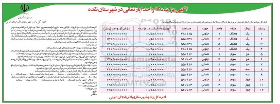 مزایده,مزایده 12 واحد آپارتمانی در شهرستان نقده