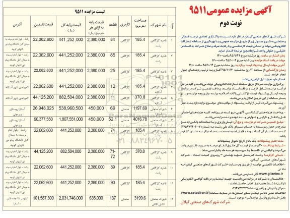 مزایده,مزایده واگذاری تعدادی عرصه خدماتی و صنعتی نوبت دوم 